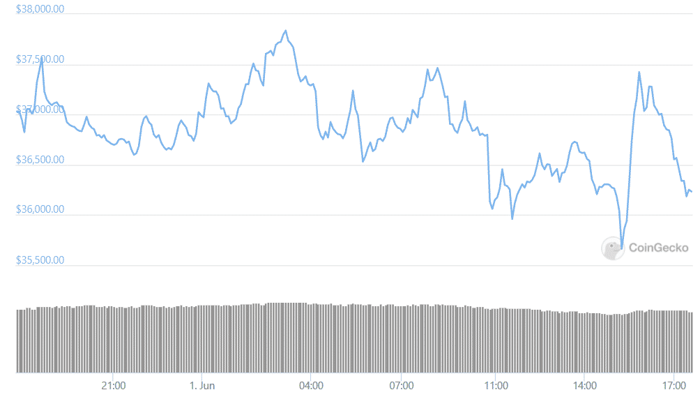 btc 24hours