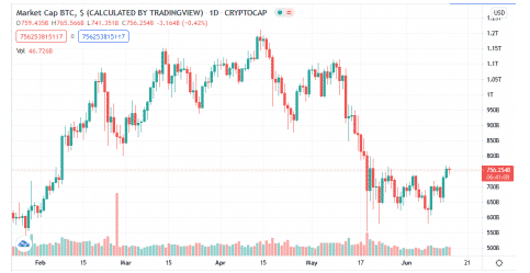 btcusd