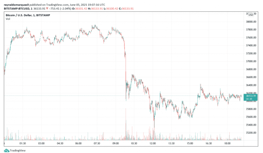 btcusd