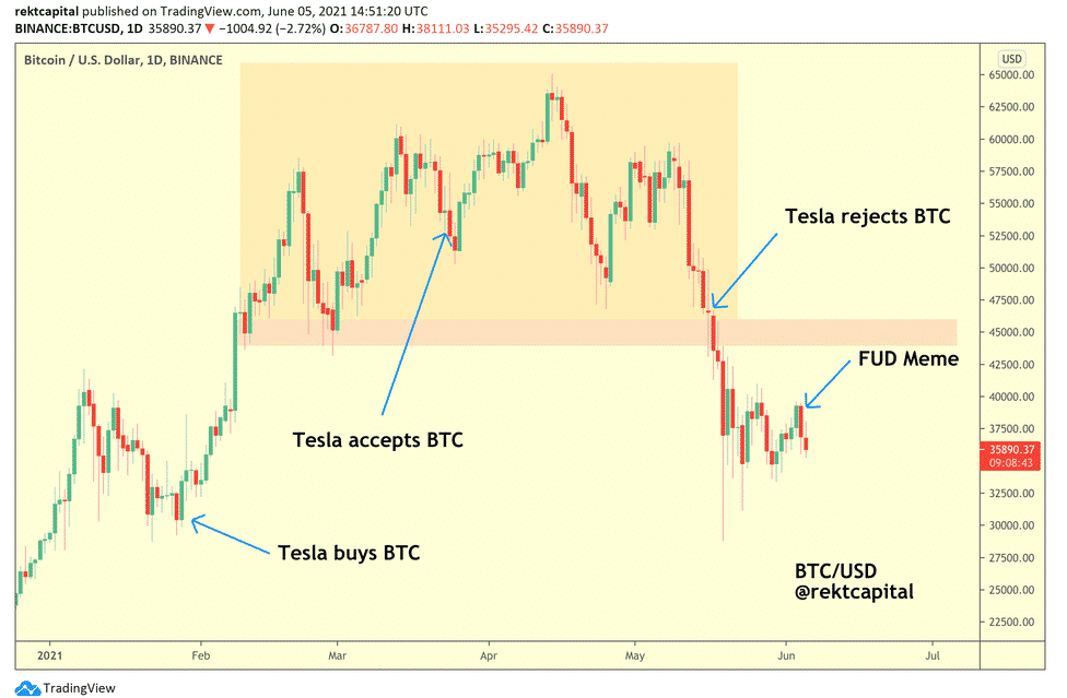 btcusd