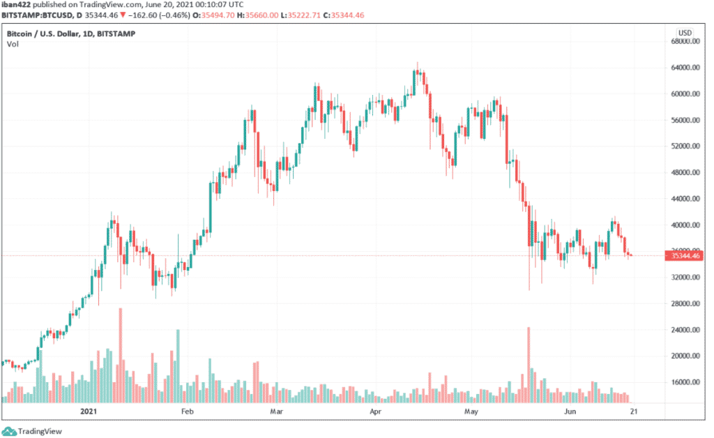 btcusd