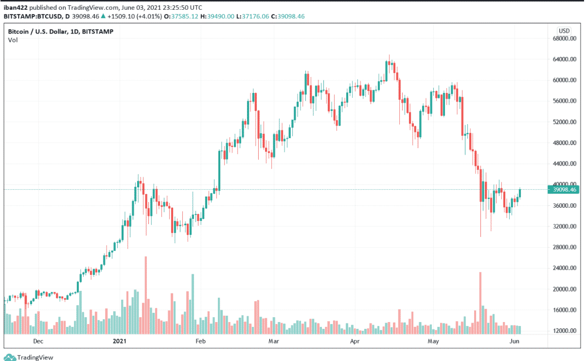 btcusd