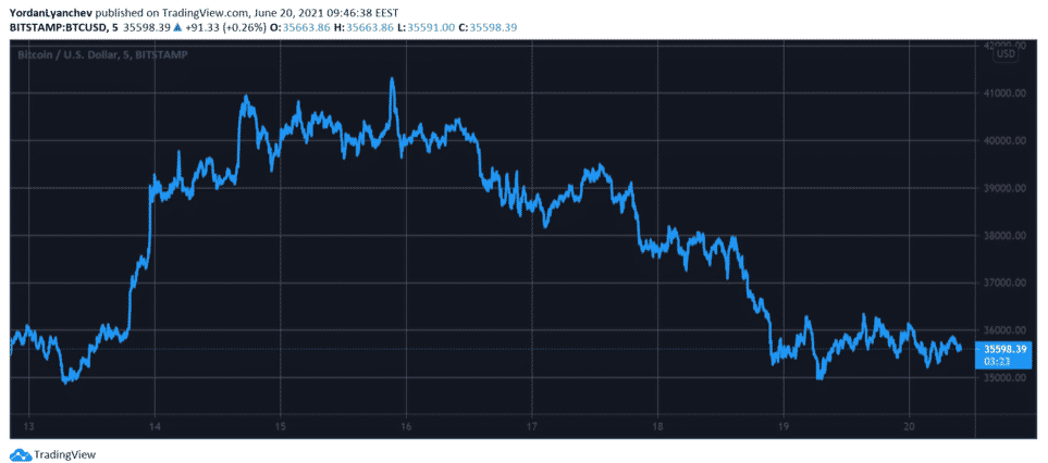 btcusd