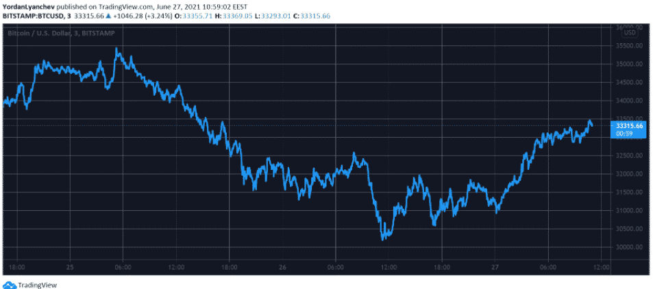 btcusd