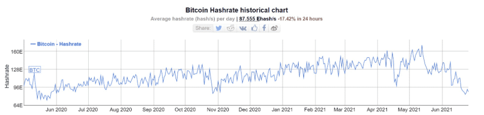 btc hash rate