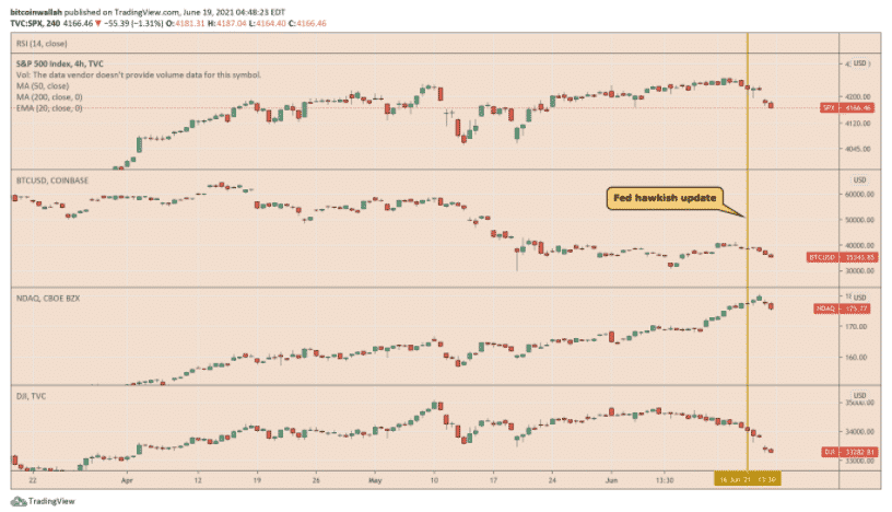 us stocks