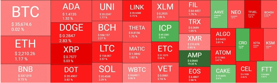 Cryptocurrency Market Overview. Source Quantify Crypto