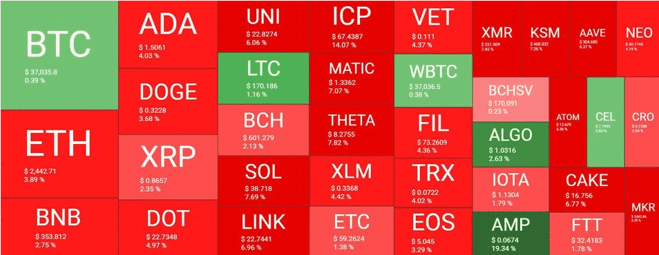 crypto market