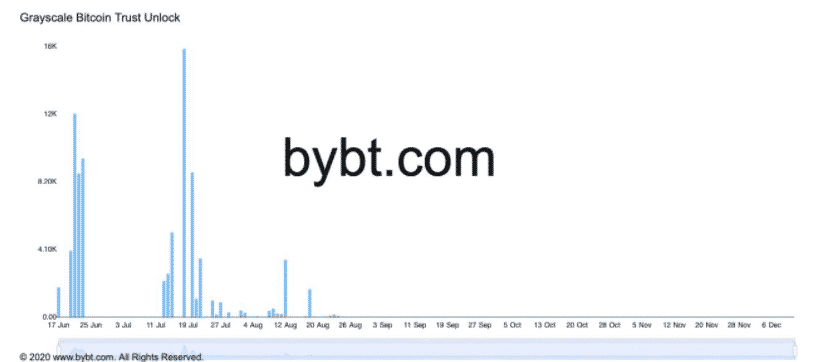 grayscale btc trust