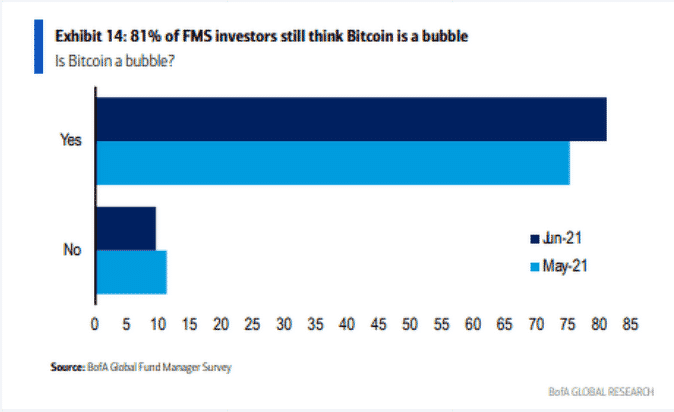 investors