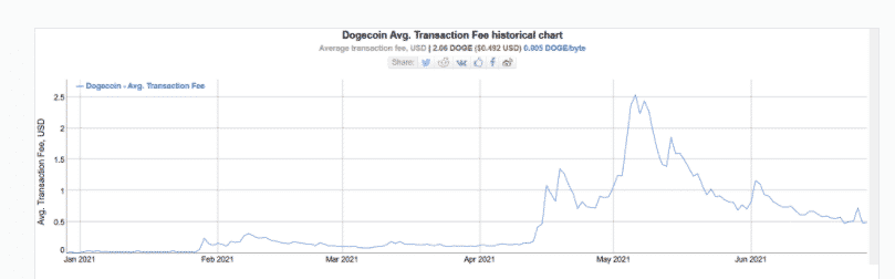 bitinfo charts