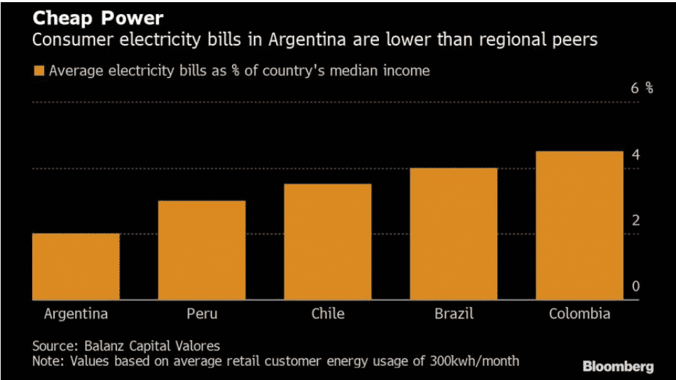 bitcoin mining argentina