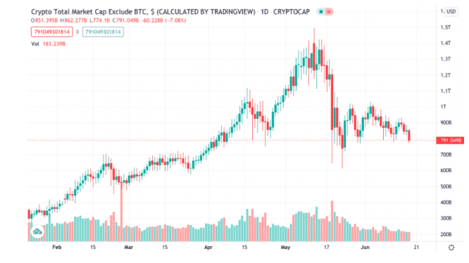 tradingview