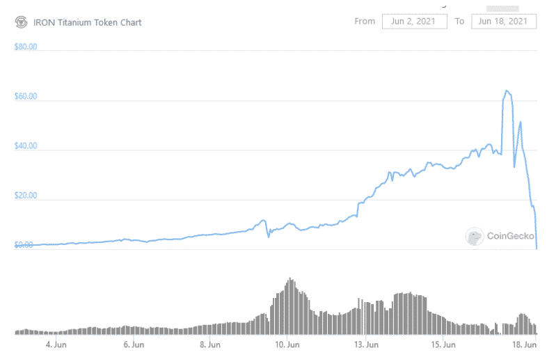 titan price