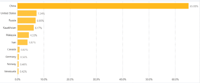 mining hashrate