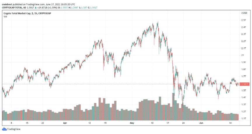 crypto market cap