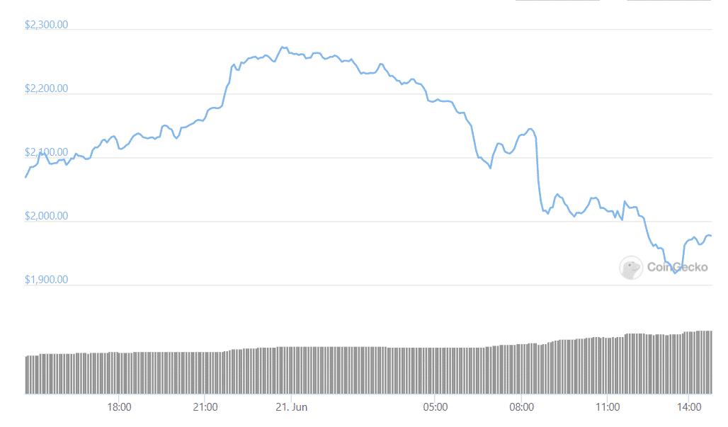 eth chart