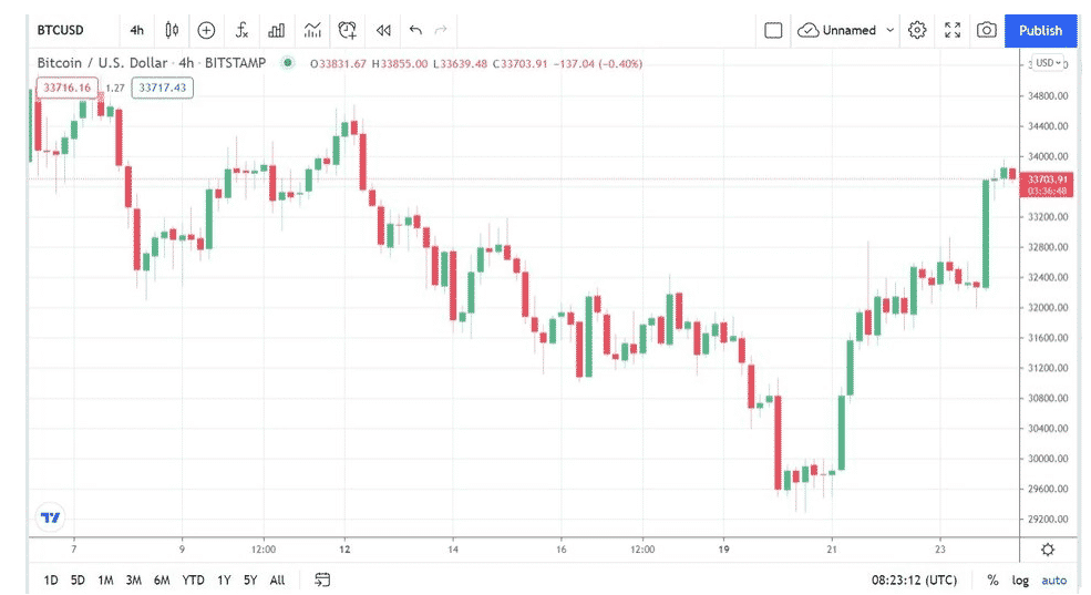 btcusd