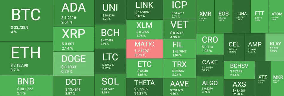 crypto market