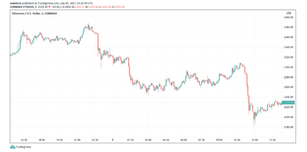 eth price