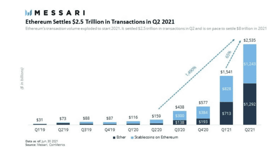 eth transactions