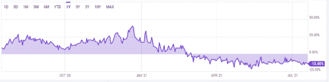 gbtc