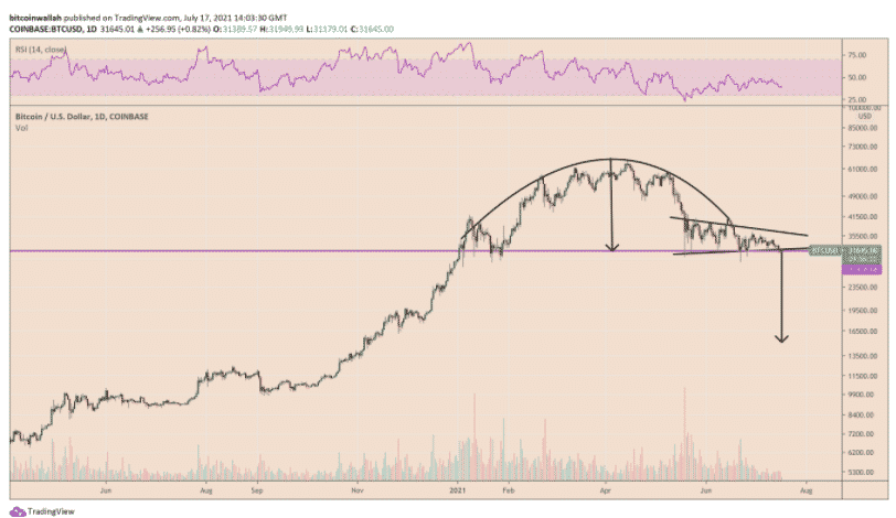 bitcoin chart