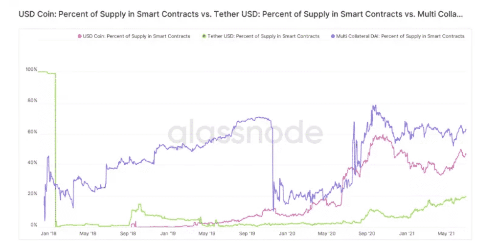 smart contracts