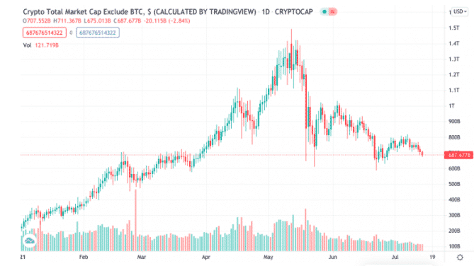 cryptocap