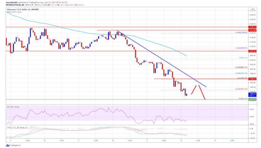 ethusd