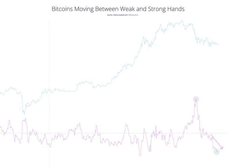 spot exchange