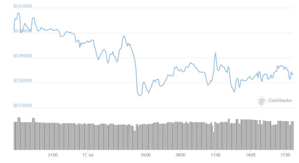 xrp daily