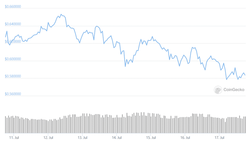 xrp weekly