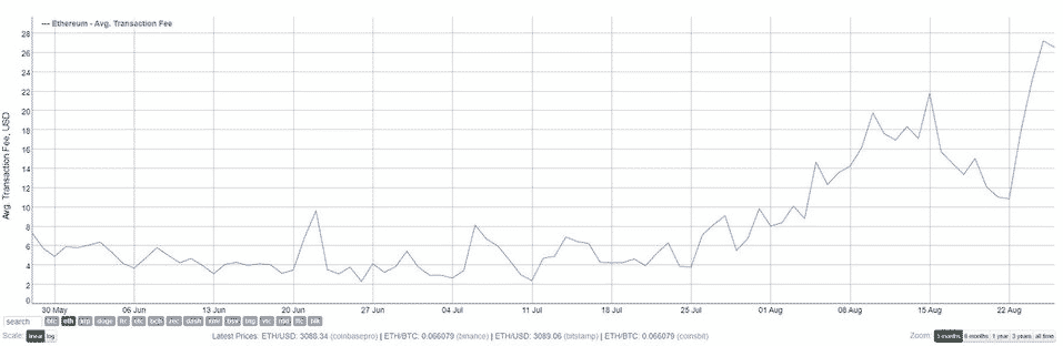 eth transactions