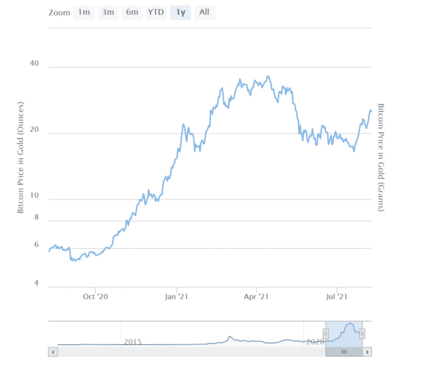 btc price