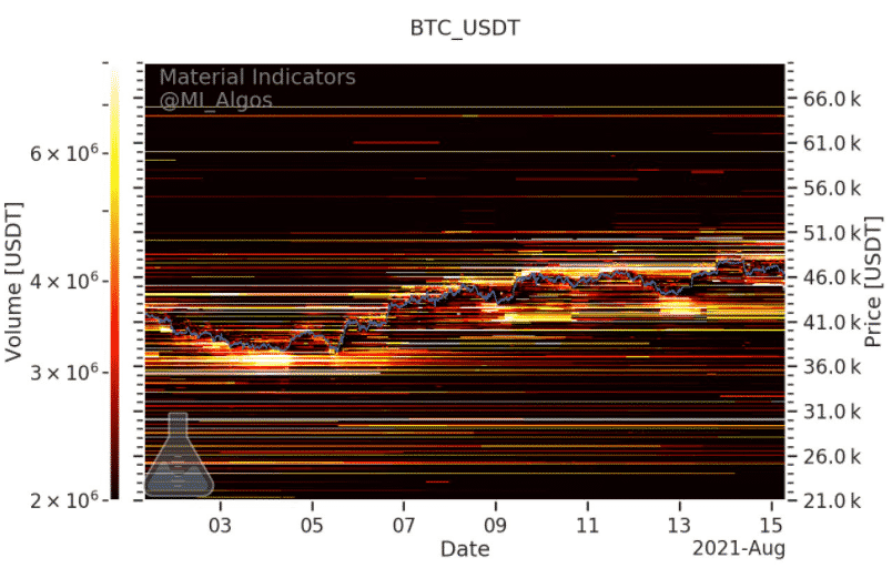 btcusd