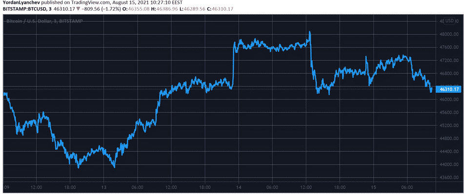 btcusd