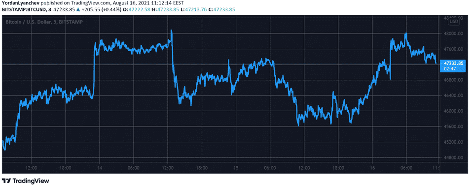 btcusd