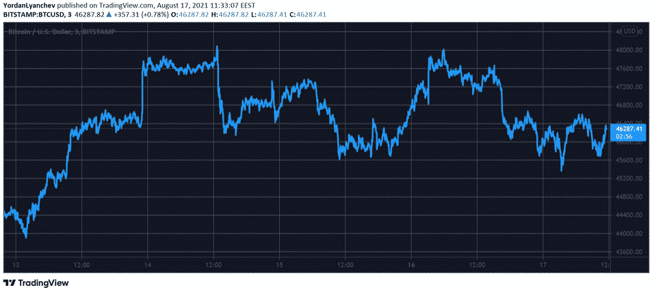 btcusd