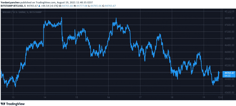 btcusd