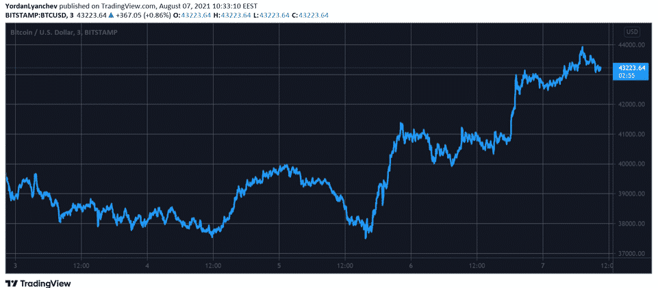 btcusd