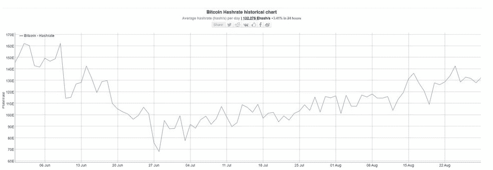 bitcoin hash rate