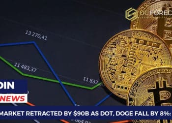 Crypto Market Retracted