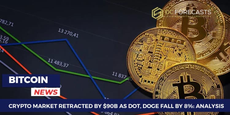 Crypto Market Retracted