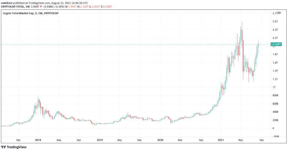 total market cap