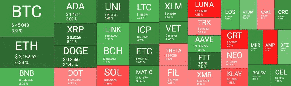 crypto market