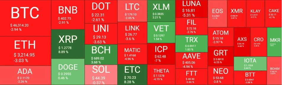 crypto market