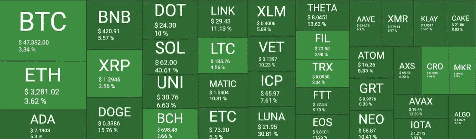 crypto market