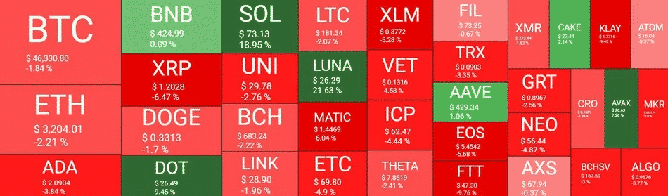 crypto market