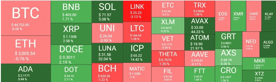 crypto market